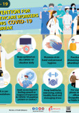 Prevention For Healthcare Workers During COVID-19 Outbreak